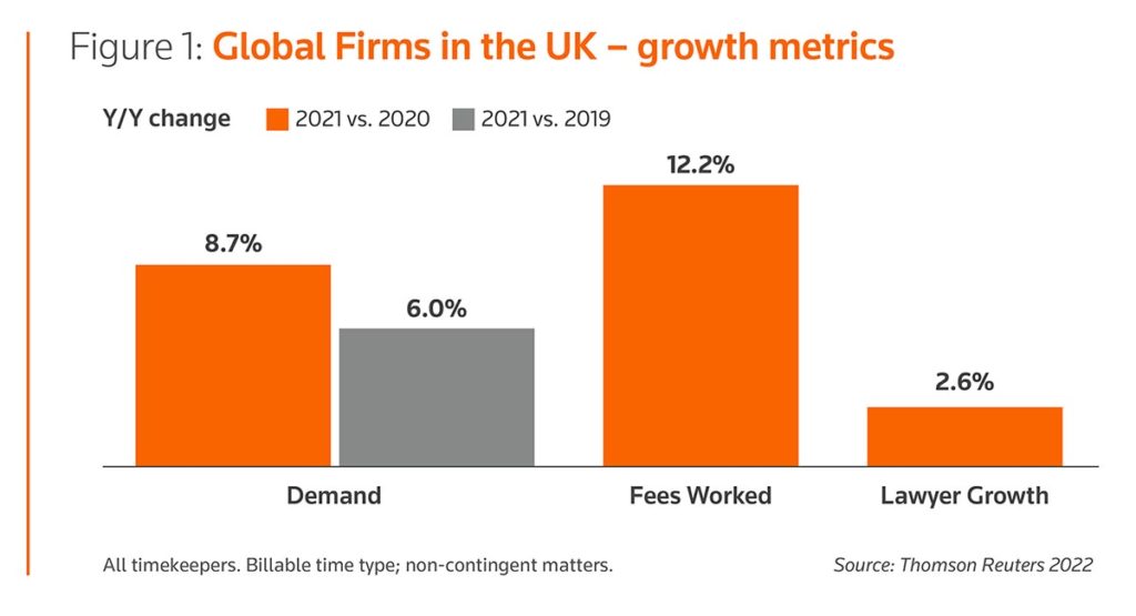 three-takeaways-from-the-state-of-the-uk-legal-market-2022-report