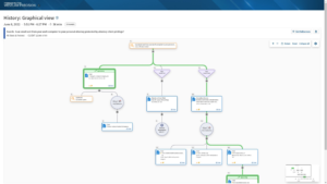 Graphical View of History in Westlaw Precision