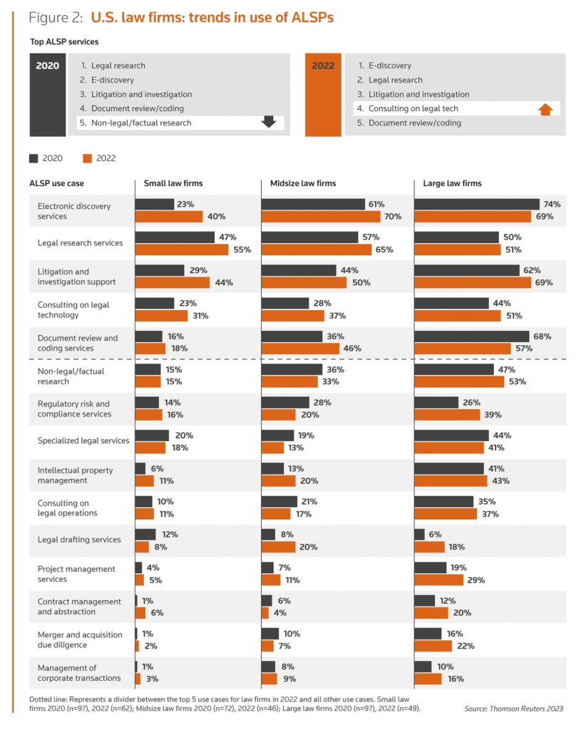 Alternative Legal Services Providers 2023 Report Reactions from the Legal Industry Legal Current